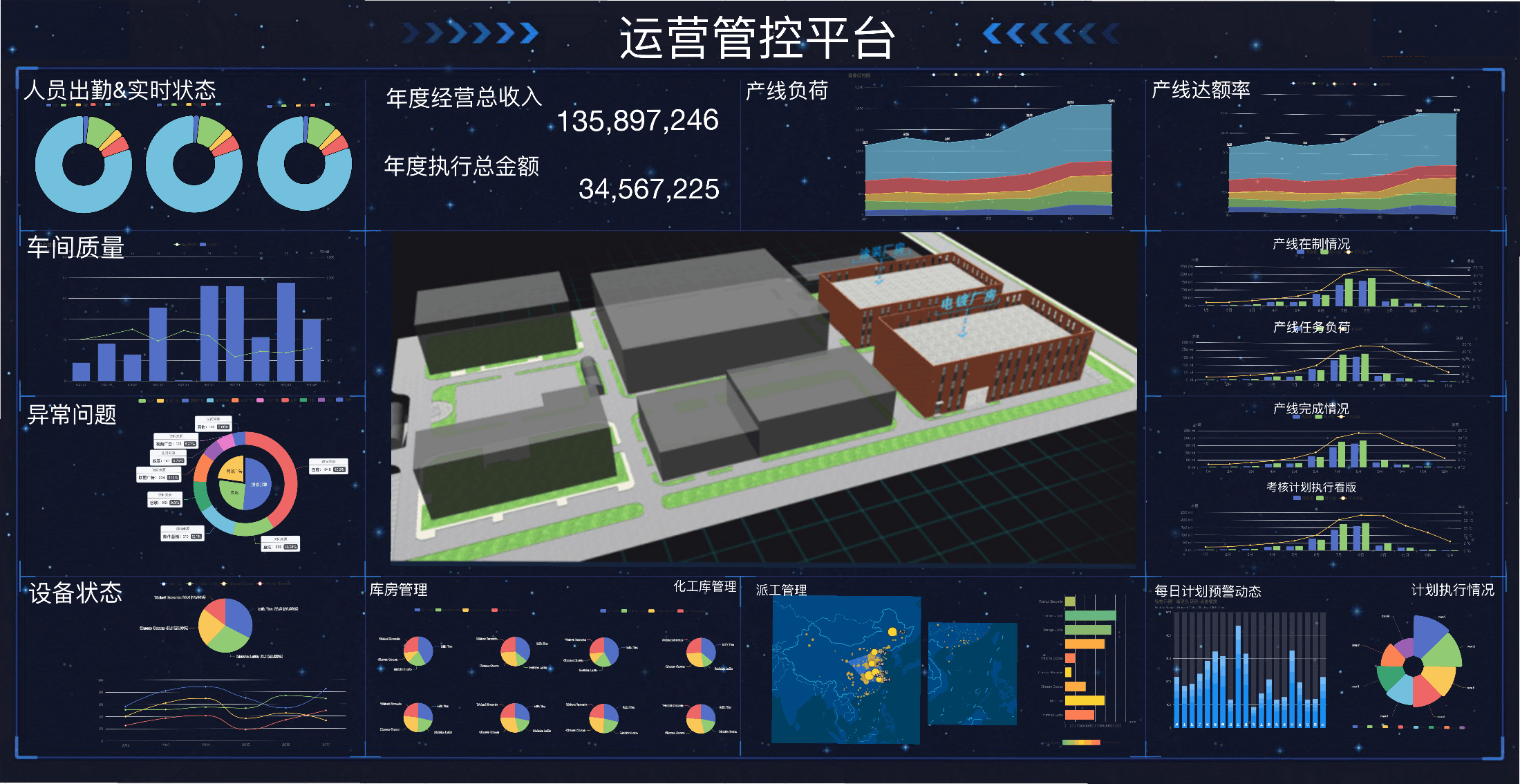 電子智能化工廠