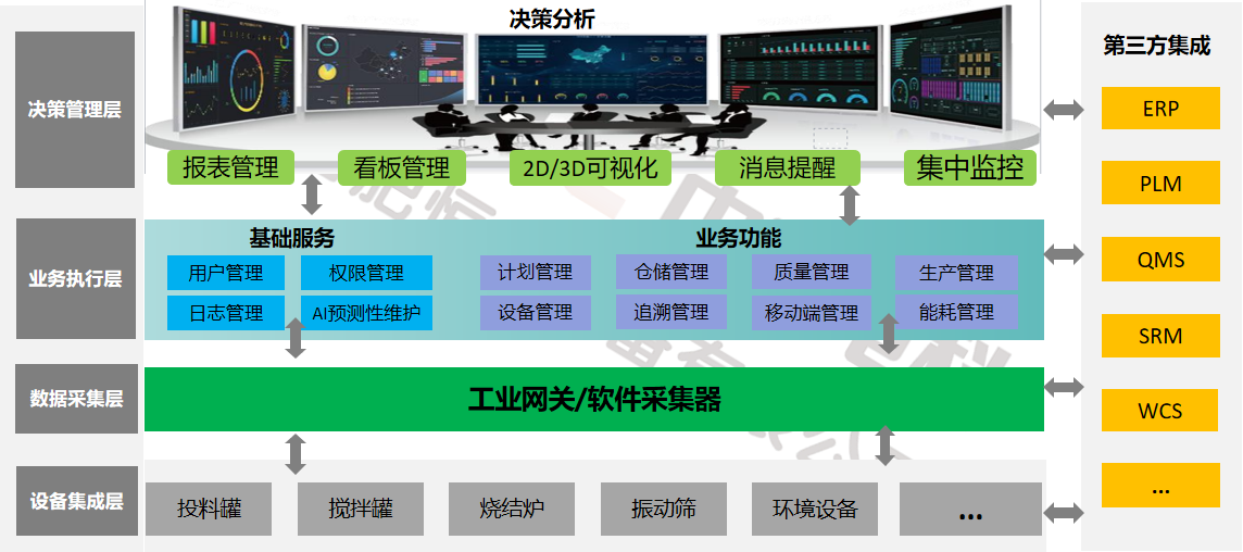 新能源材料數(shù)字化工廠