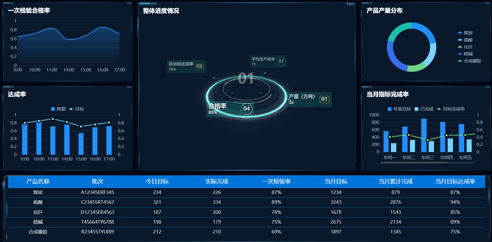 MES（制造執(zhí)行系統(tǒng)）2