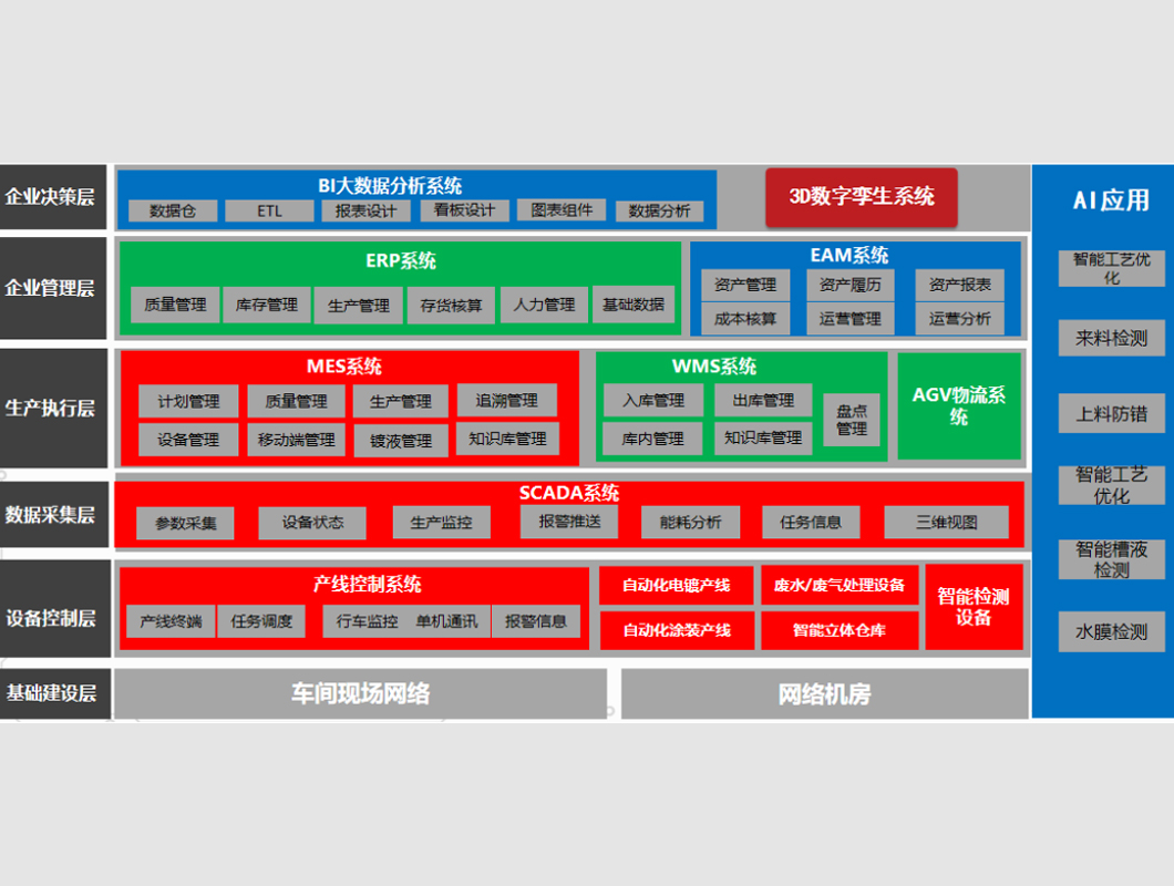 表面處理數(shù)智化工廠