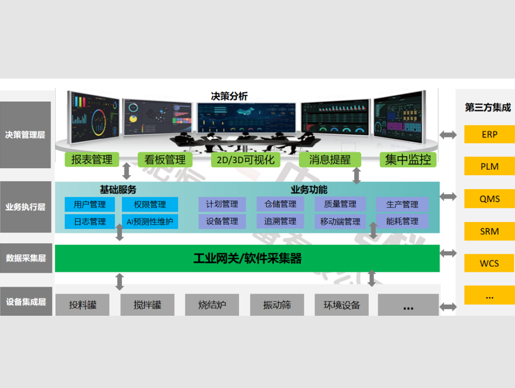 新能源材料數(shù)字化工廠
