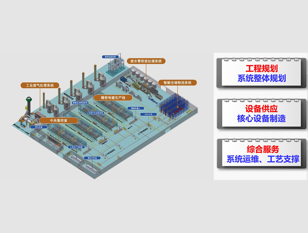 表面處理數(shù)智化工廠2